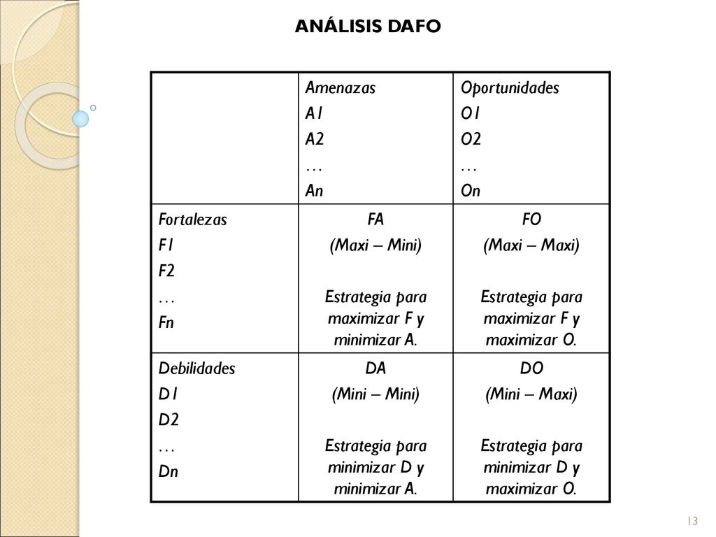 Estrategia para maximizar F y minimizar A. FO (Maxi – Maxi)