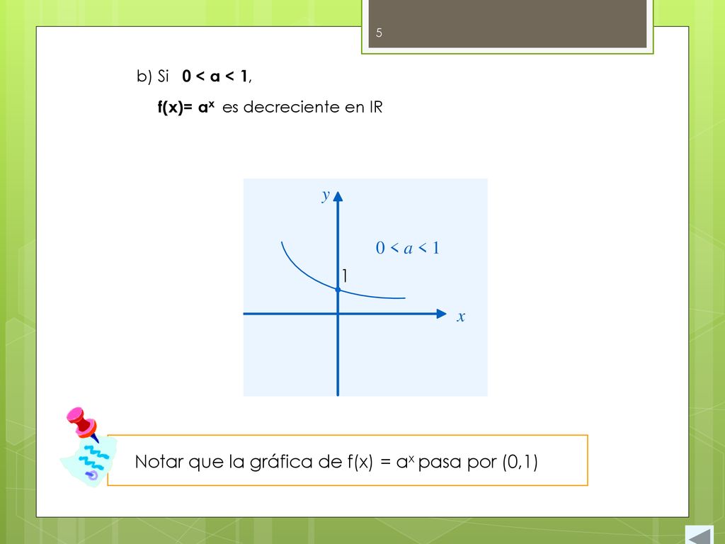 Notar que la gráfica de f(x) = ax pasa por (0,1)