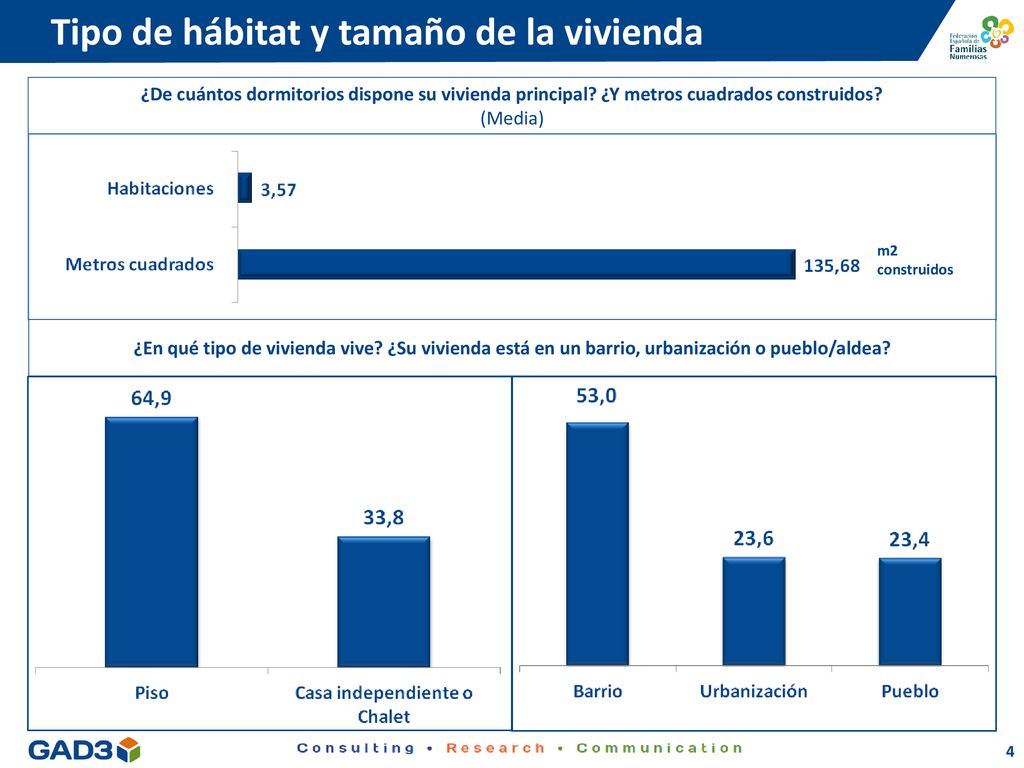 Tipo de hábitat y tamaño de la vivienda