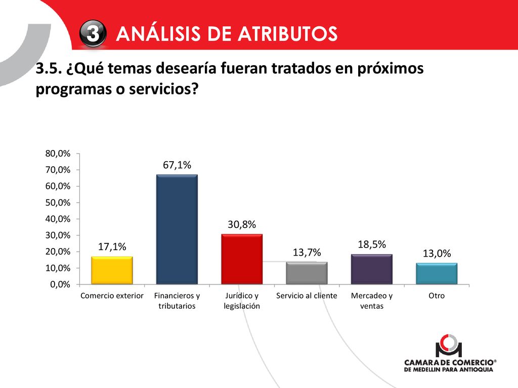 ANÁLISIS DE ATRIBUTOS 3.5. ¿Qué temas desearía fueran tratados en próximos programas o servicios