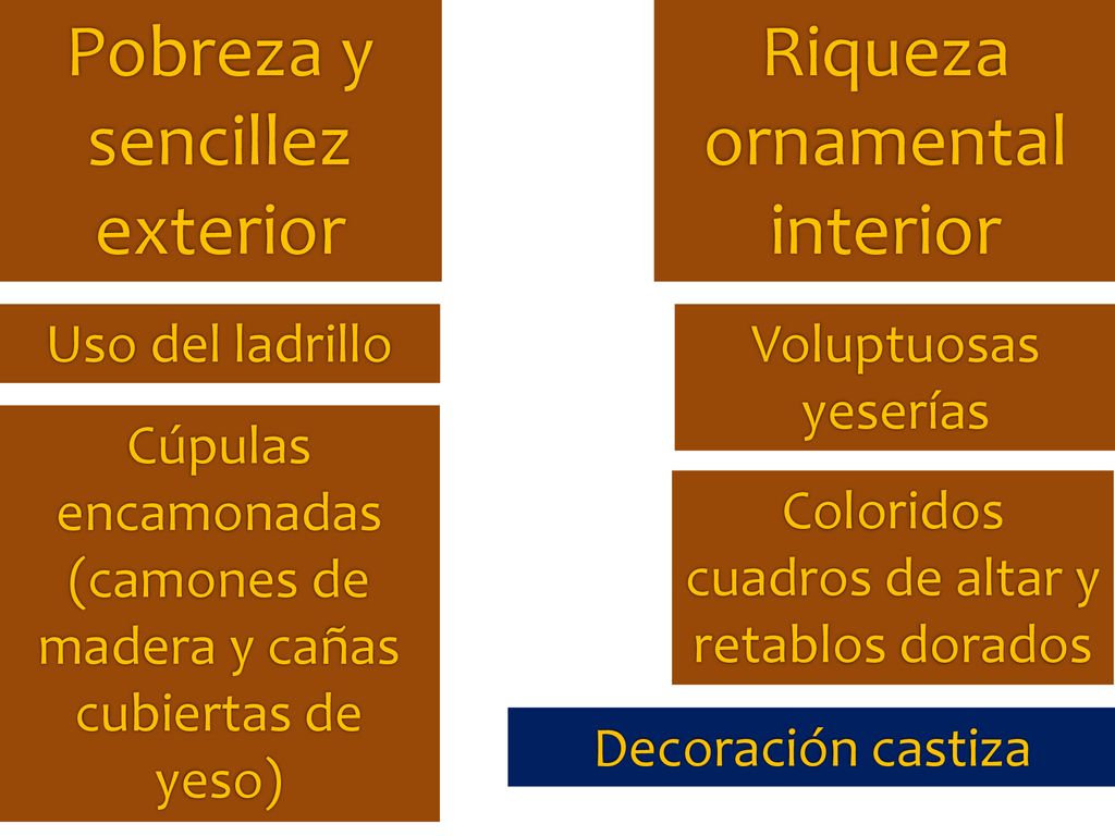 Pobreza y sencillez exterior Riqueza ornamental interior