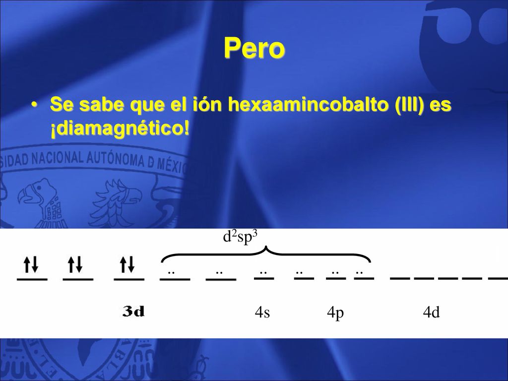 Pero Se sabe que el ión hexaamincobalto (III) es ¡diamagnético! 4s 4p
