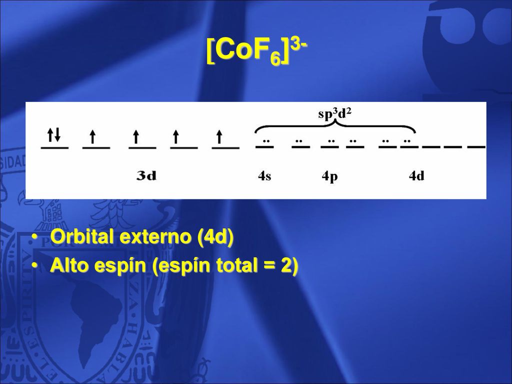 CoF6]3- Orbital externo (4d) Alto espín (espín total = 2) 13