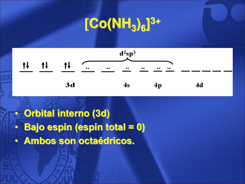 Co(NH3)6]3+ Orbital interno (3d) Bajo espín (espín total = 0)