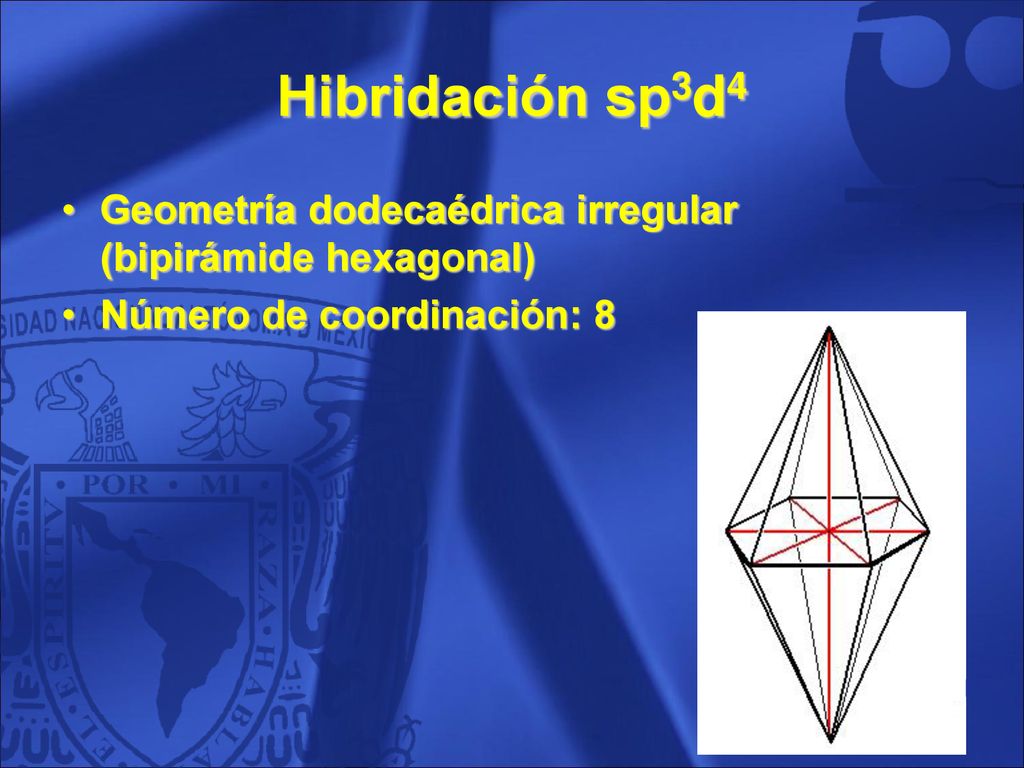 Hibridación sp3d4 Geometría dodecaédrica irregular (bipirámide hexagonal) Número de coordinación: 8.