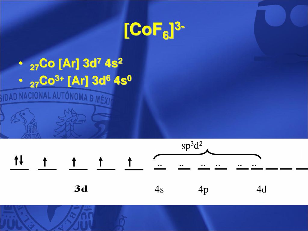 CoF6]3- 27Co Ar] 3d7 4s2 27Co3+ Ar] 3d6 4s0 4s 4p 4d sp3d2 .. 9
