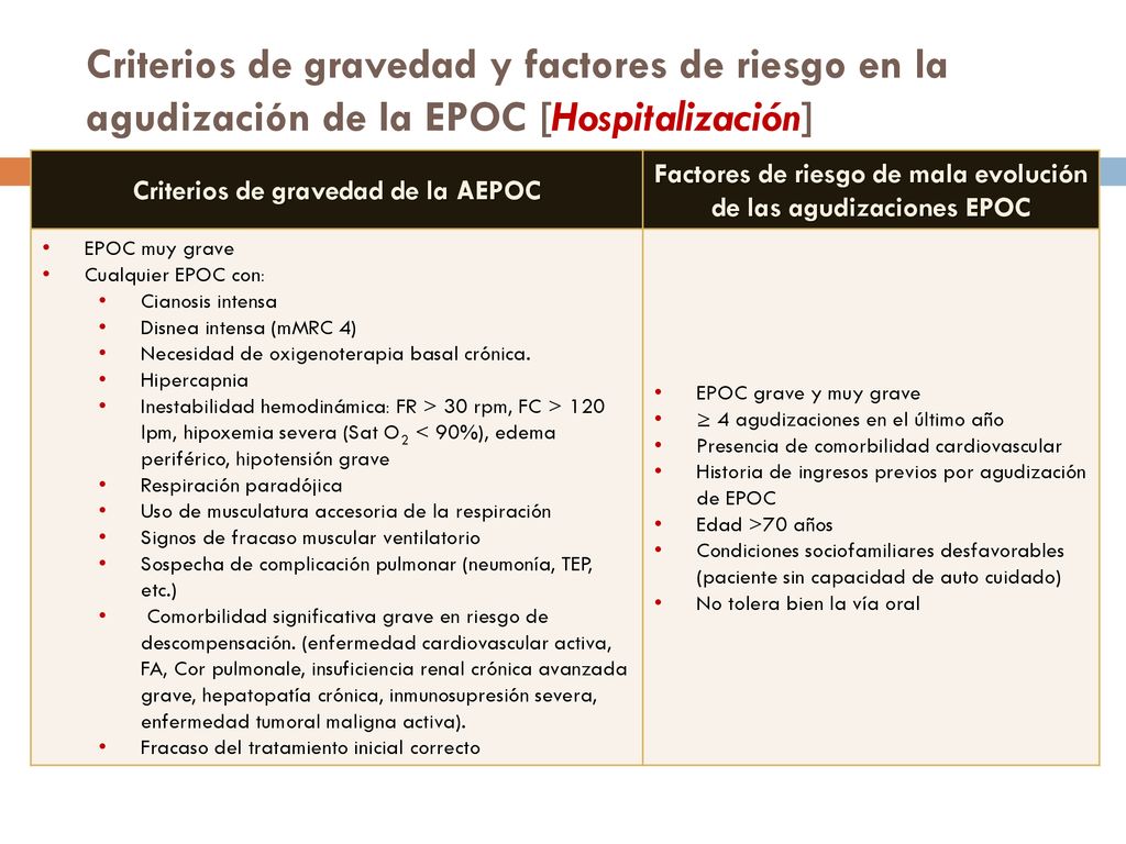 Criterios de gravedad y factores de riesgo en la agudización de la EPOC [Hospitalización]