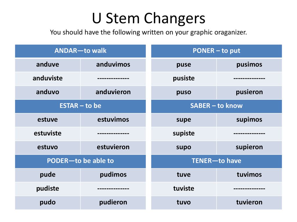 U Stem Changers You should have the following written on your graphic oraganizer.