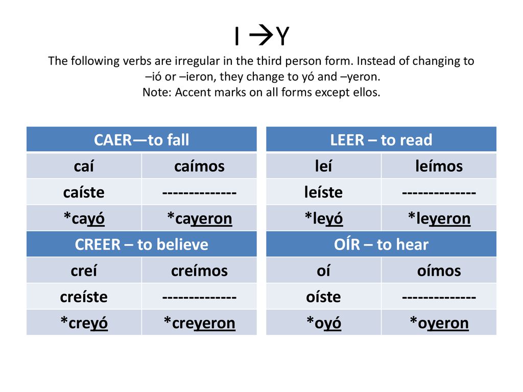 I Y The following verbs are irregular in the third person form