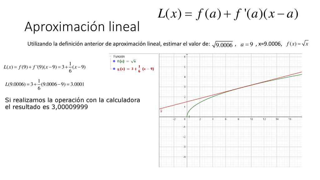 Aproximación lineal Utilizando la definición anterior de aproximación lineal, estimar el valor de: , , x=9.0006,