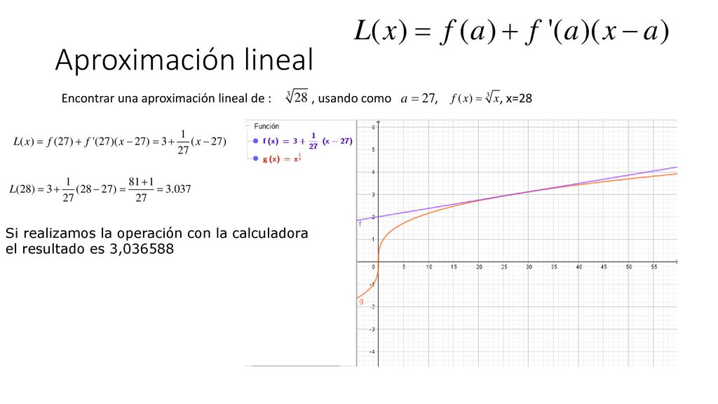 Aproximación lineal Encontrar una aproximación lineal de : , usando como , , x=28.