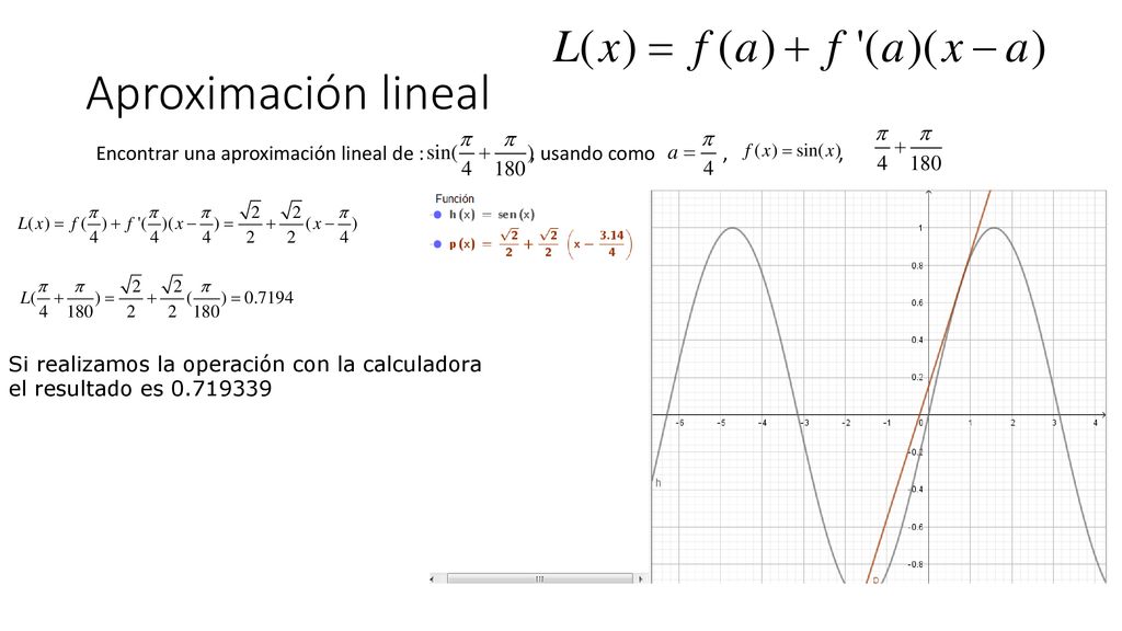 Aproximación lineal Encontrar una aproximación lineal de : , usando como , ,