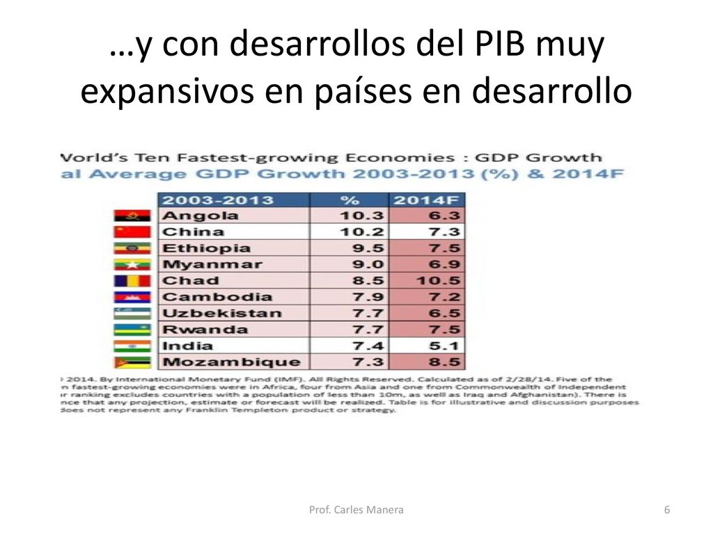 …y con desarrollos del PIB muy expansivos en países en desarrollo