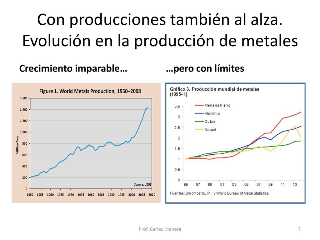 Con producciones también al alza. Evolución en la producción de metales