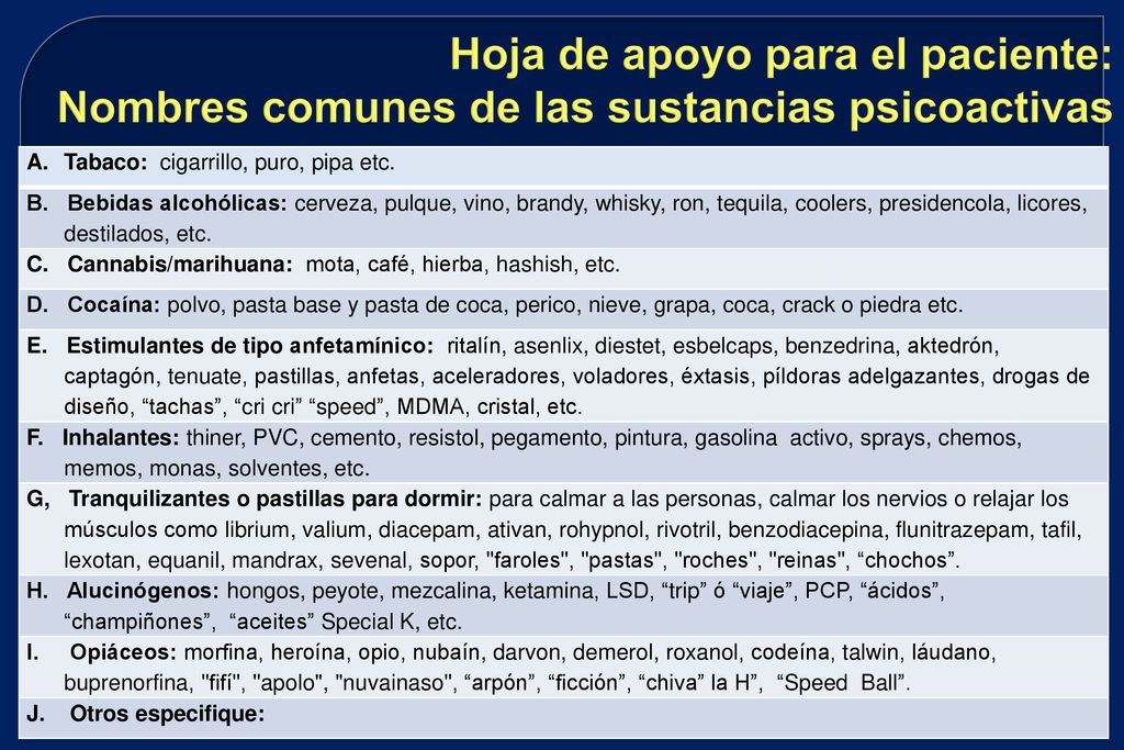 Hoja de apoyo para el paciente: Nombres comunes de las sustancias psicoactivas