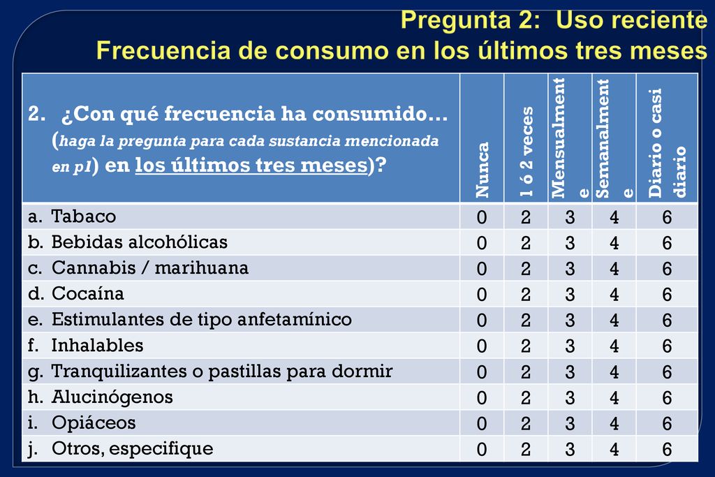 Pregunta 2: Uso reciente Frecuencia de consumo en los últimos tres meses