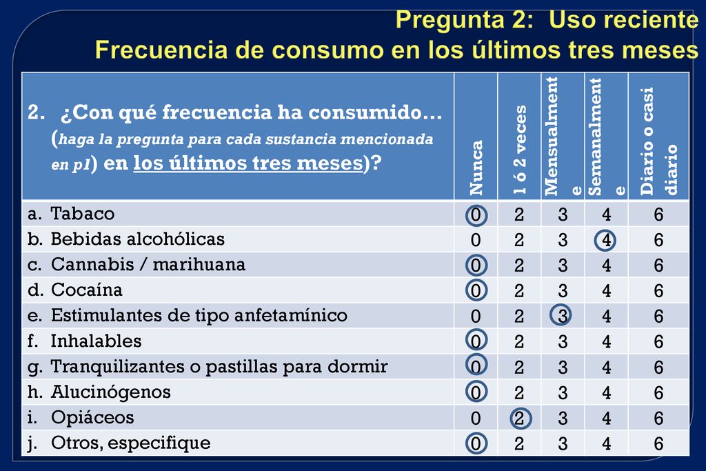 Pregunta 2: Uso reciente Frecuencia de consumo en los últimos tres meses