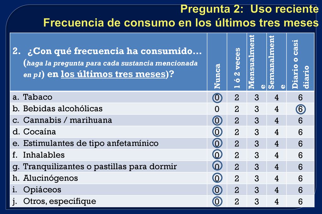 Pregunta 2: Uso reciente Frecuencia de consumo en los últimos tres meses