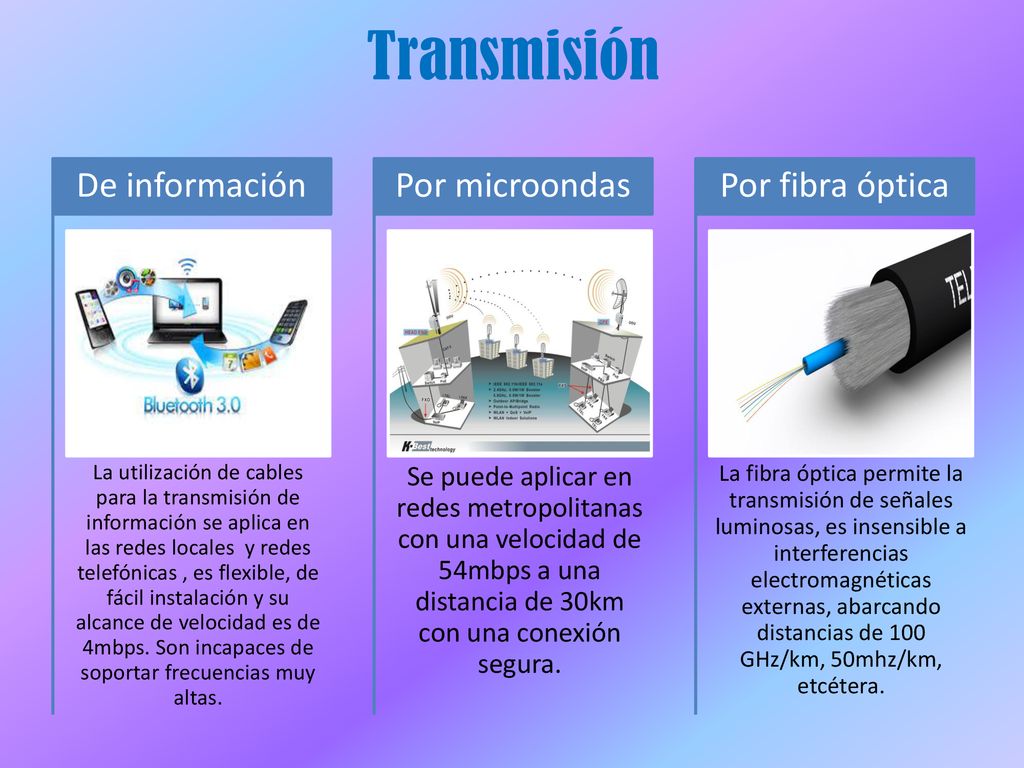 Transmisión De información Por microondas Por fibra óptica