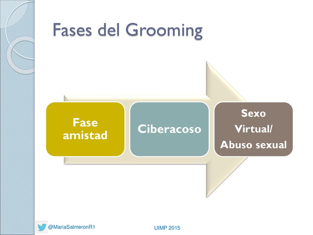 Fases del Grooming Fase amistad Ciberacoso Sexo Virtual/ Abuso sexual