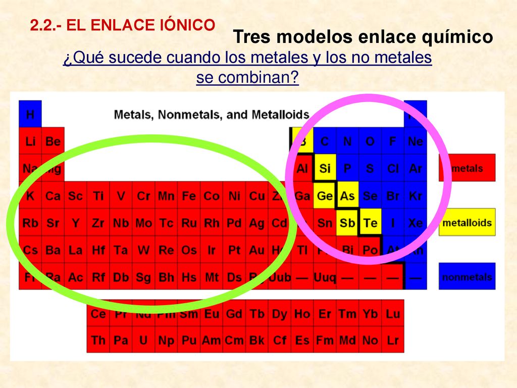 ¿Qué sucede cuando los metales y los no metales se combinan