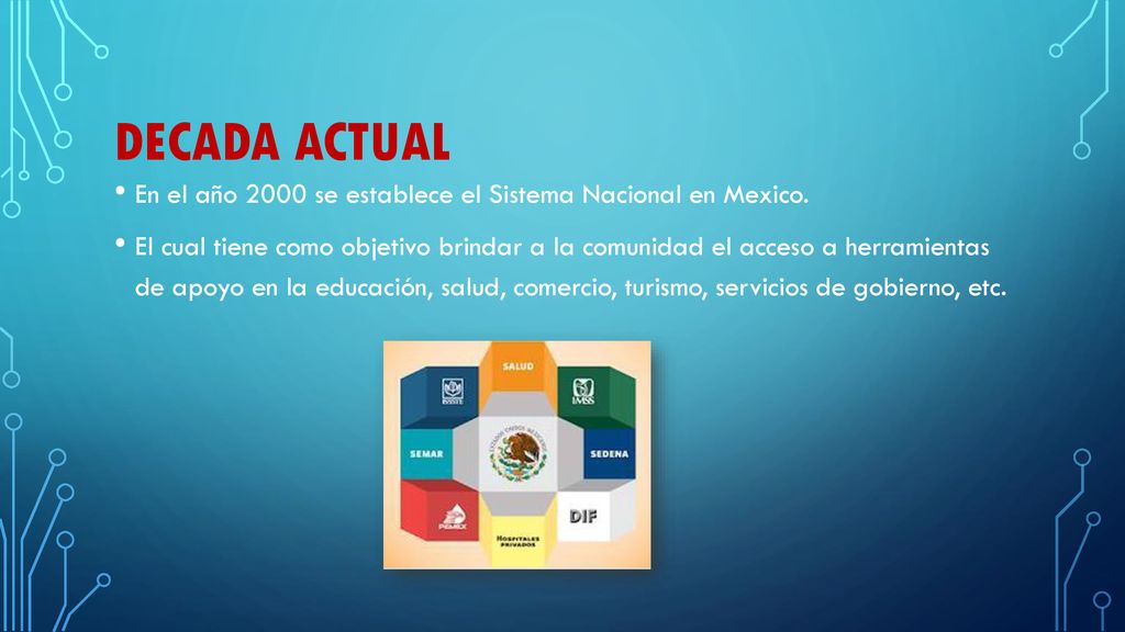 DECADA ACTUAL En el año 2000 se establece el Sistema Nacional en Mexico.