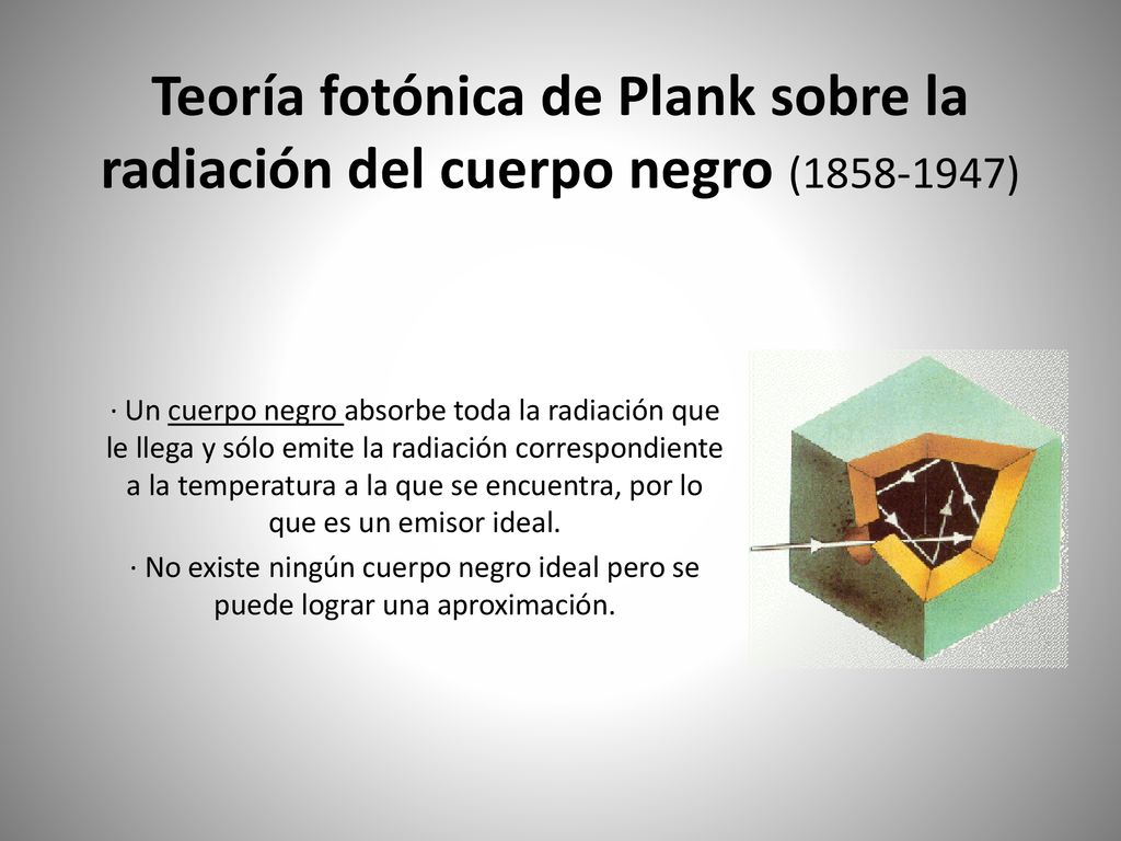 Teoría fotónica de Plank sobre la radiación del cuerpo negro ( )