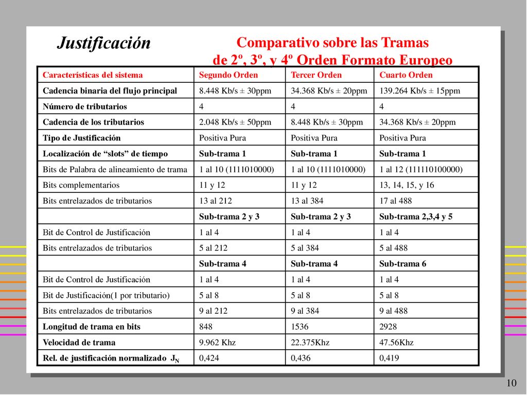 Comparativo sobre las Tramas de 2º, 3º, y 4º Orden Formato Europeo