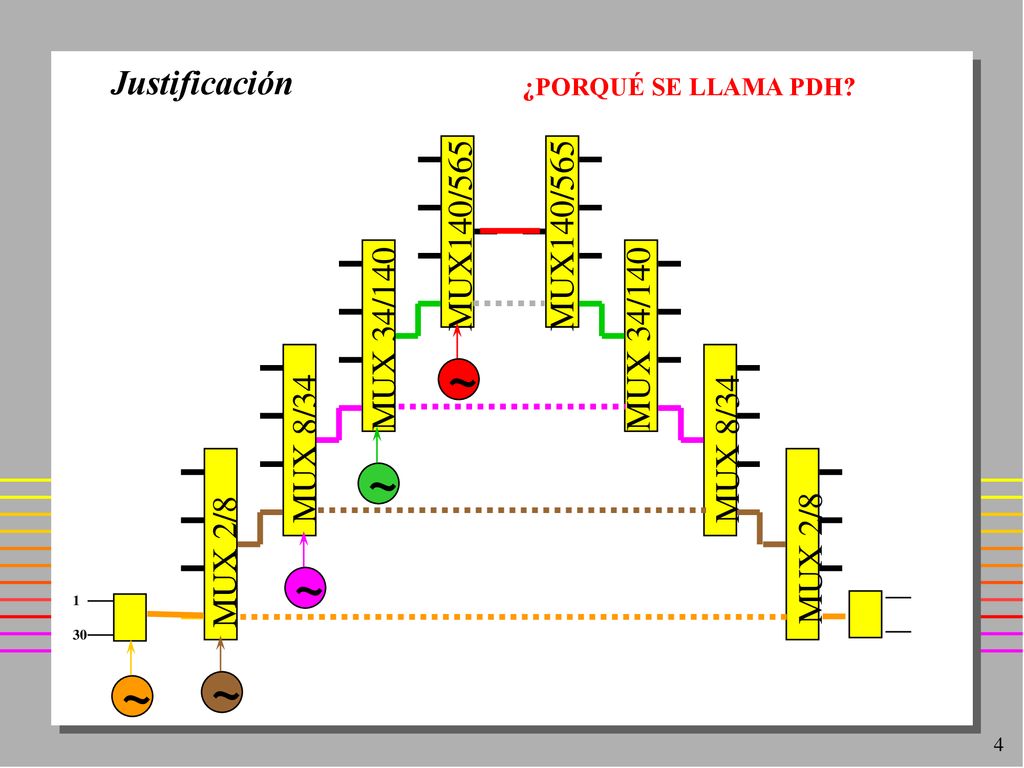 ~ ~ ~ ~ ~ Justificación MUX140/565 MUX140/565 MUX 34/140 MUX 34/140