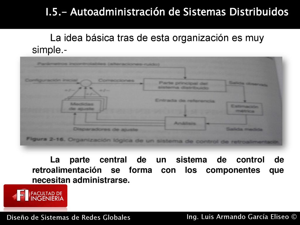 La idea básica tras de esta organización es muy simple
