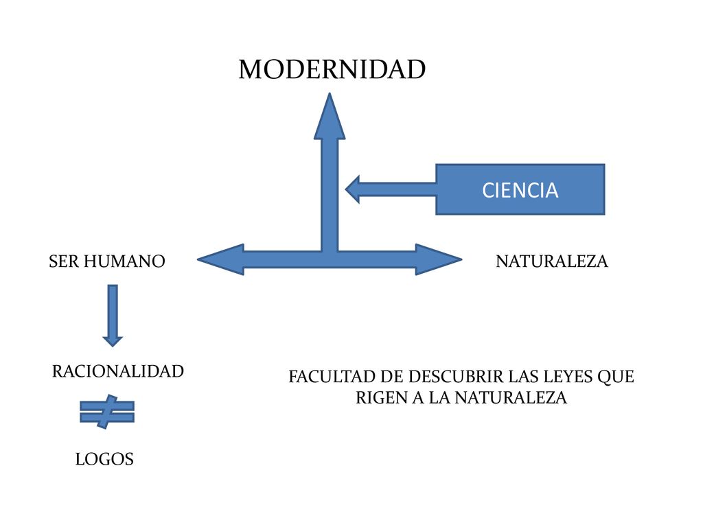 FACULTAD DE DESCUBRIR LAS LEYES QUE RIGEN A LA NATURALEZA