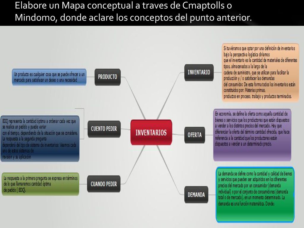Elabore un Mapa conceptual a traves de Cmaptolls o Mindomo, donde aclare los conceptos del punto anterior.