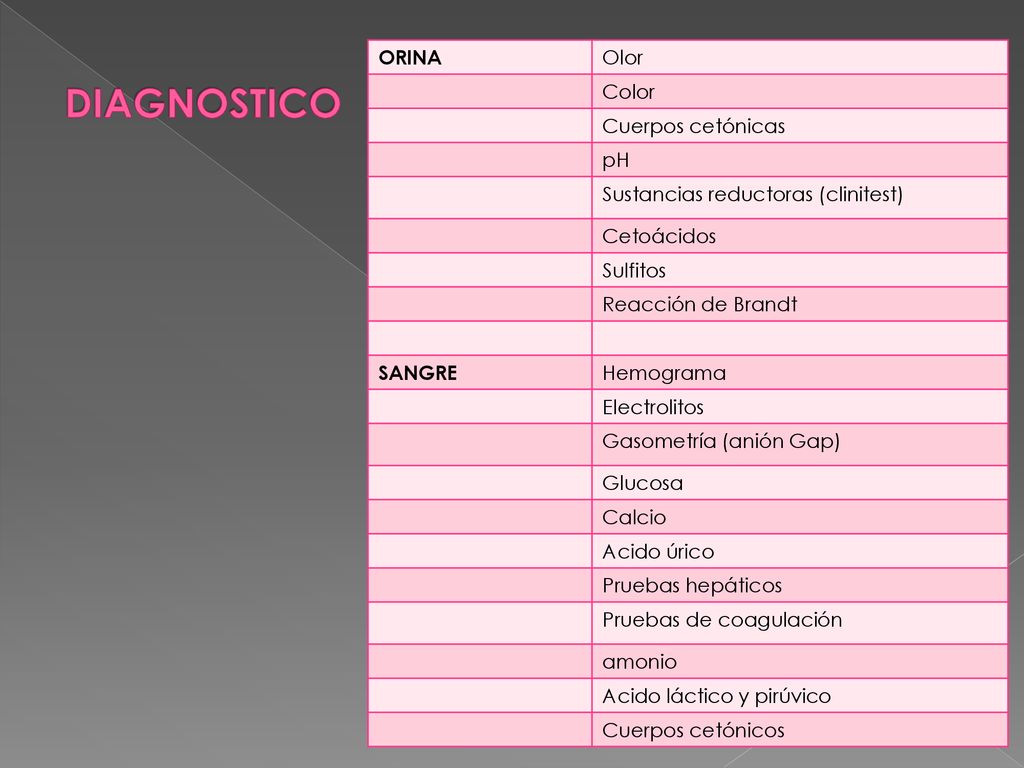 DIAGNOSTICO ORINA Olor Color Cuerpos cetónicas pH