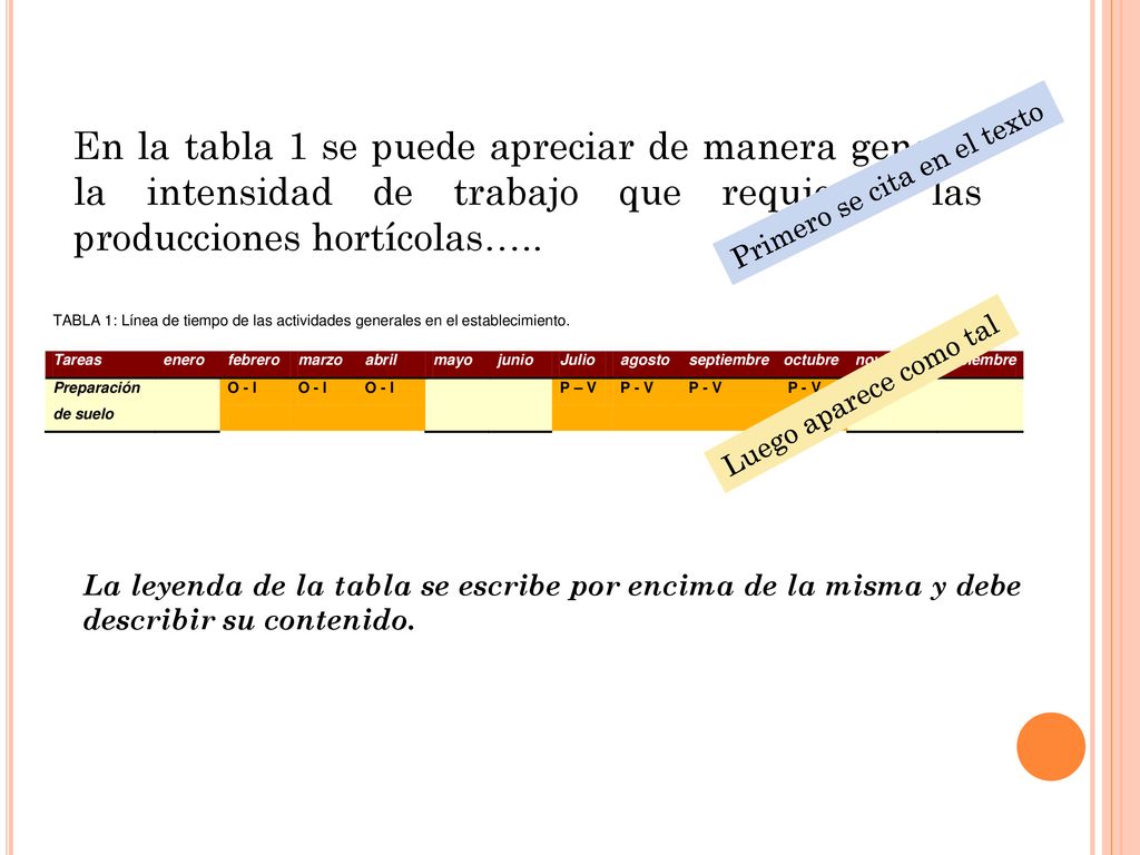 En la tabla 1 se puede apreciar de manera general la intensidad de trabajo que requieren las producciones hortícolas…..