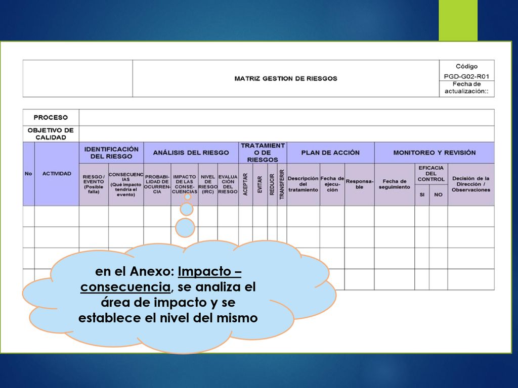en el Anexo: Impacto – consecuencia, se analiza el área de impacto y se establece el nivel del mismo