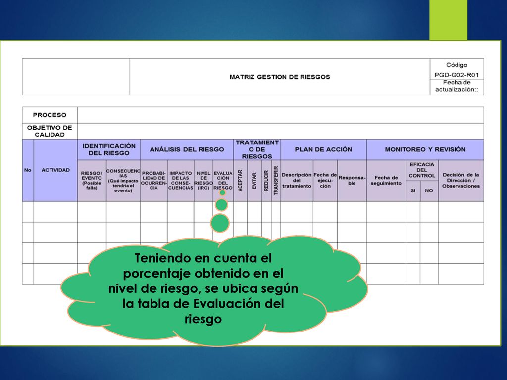 Teniendo en cuenta el porcentaje obtenido en el nivel de riesgo, se ubica según la tabla de Evaluación del riesgo