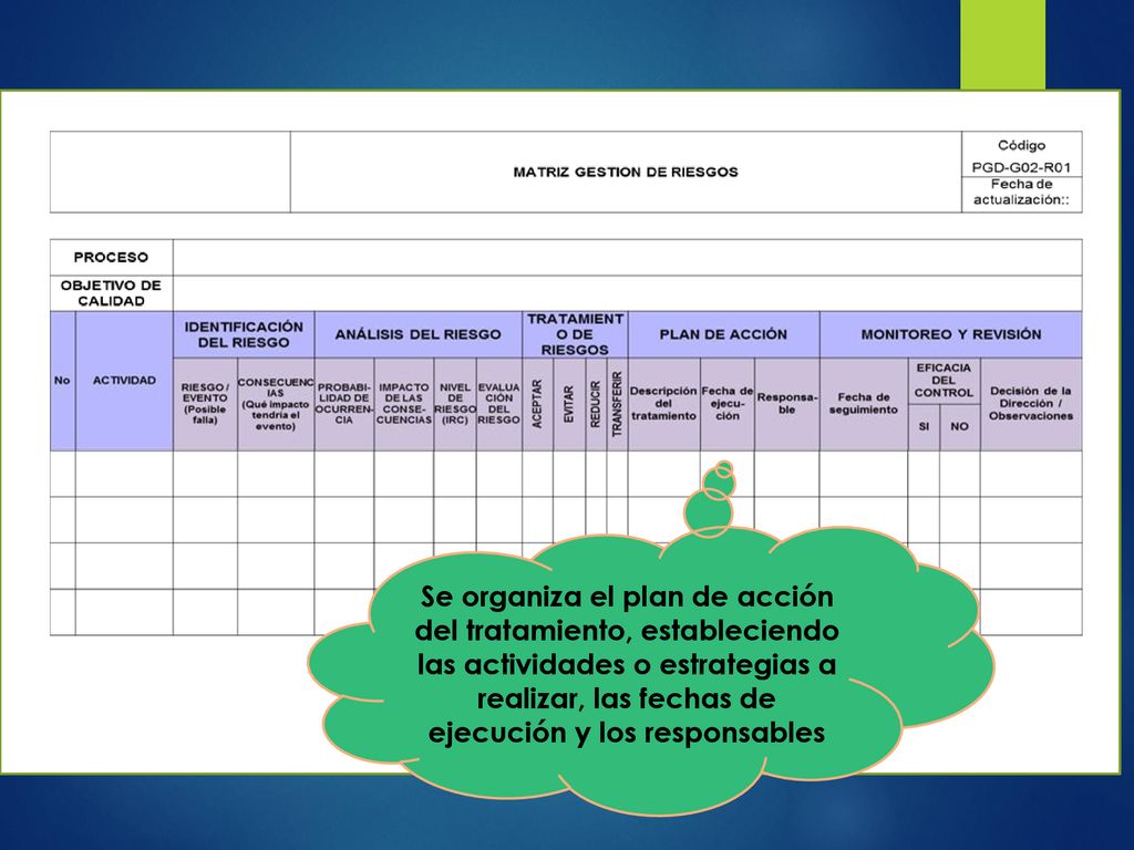 Se organiza el plan de acción del tratamiento, estableciendo las actividades o estrategias a realizar, las fechas de ejecución y los responsables