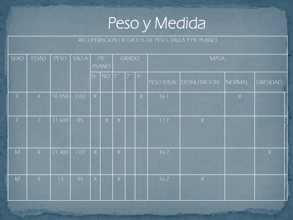 RECUPERACIÓN DE DATOS DE PESO, TALLA Y PIE PLANO