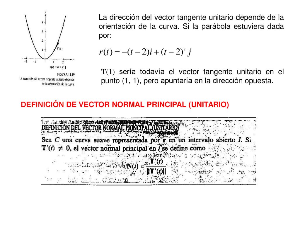 La dirección del vector tangente unitario depende de la orientación de la curva. Si la parábola estuviera dada por: