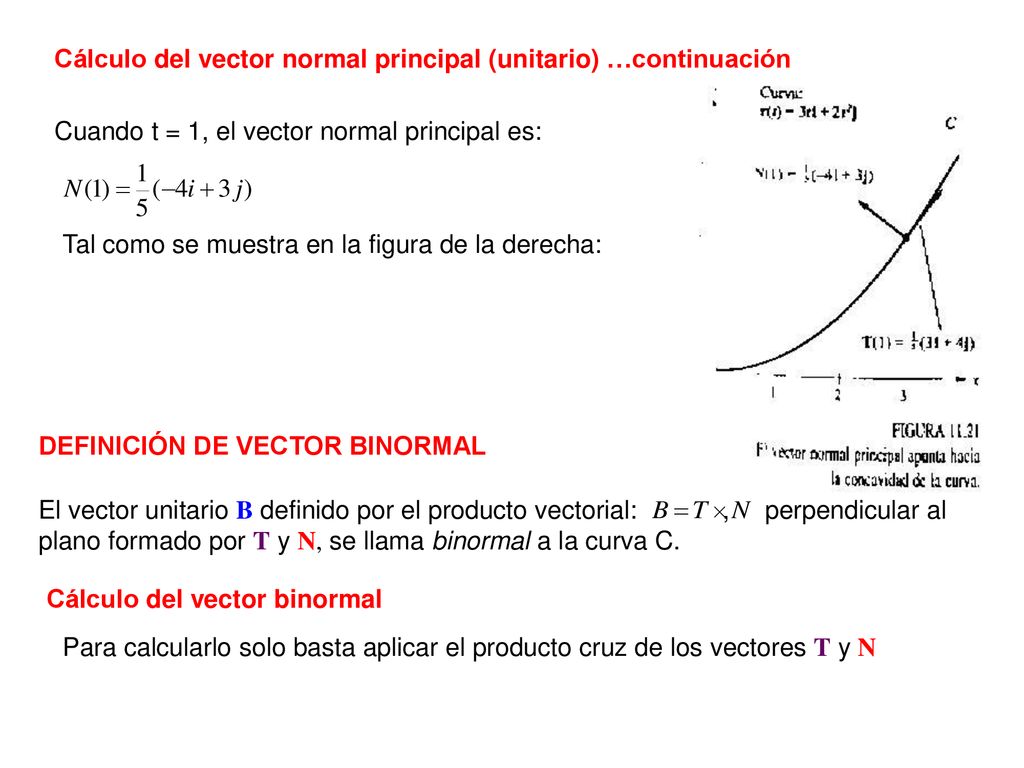 Vector tangente, normal y binormal - ppt descargar