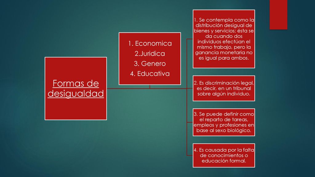 4. Es causada por la falta de conocimientos o educación formal.