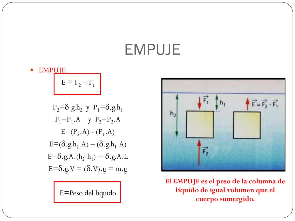 EMPUJE EMPUJE: E = F2 – F1 P2=d.g.h2 y P1=d.g.h1 F1=P1.A y F2=P2.A