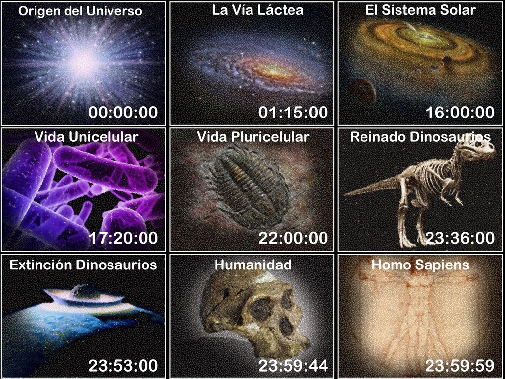 Origen del Universo La Vía Láctea. El Sistema Solar. 00:00:00. 01:15:00. 16:00:00. Vida Unicelular.