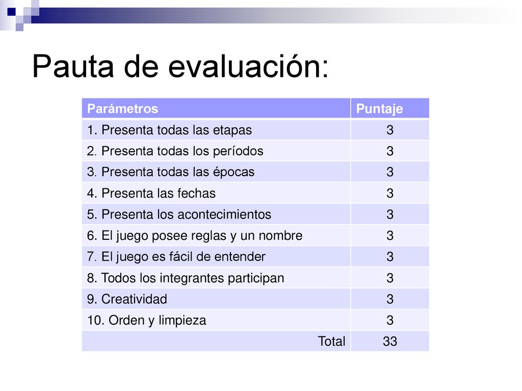 Pauta de evaluación: Parámetros Puntaje 1. Presenta todas las etapas 3