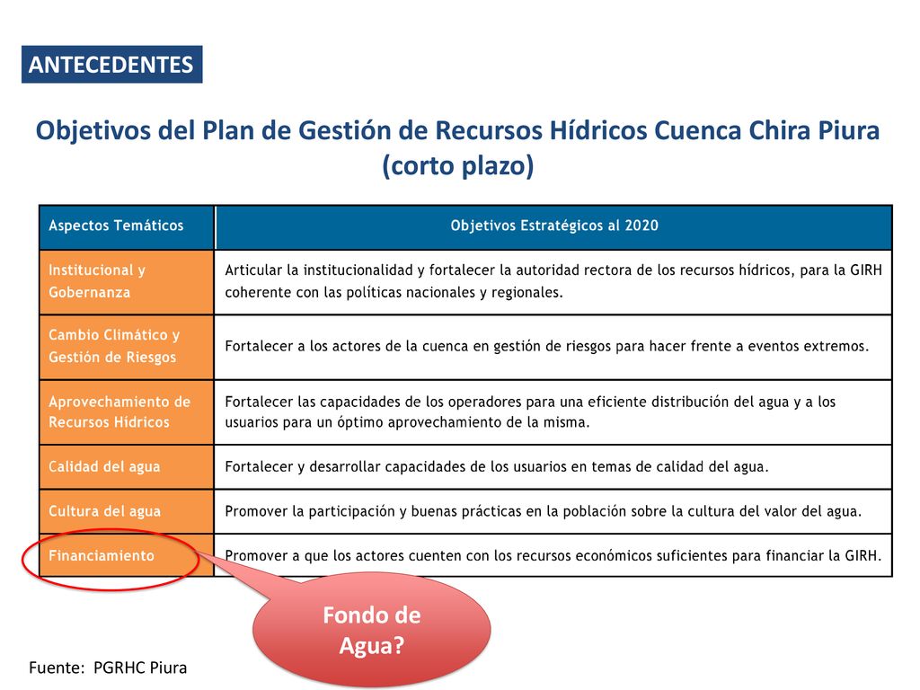 Objetivos del Plan de Gestión de Recursos Hídricos Cuenca Chira Piura