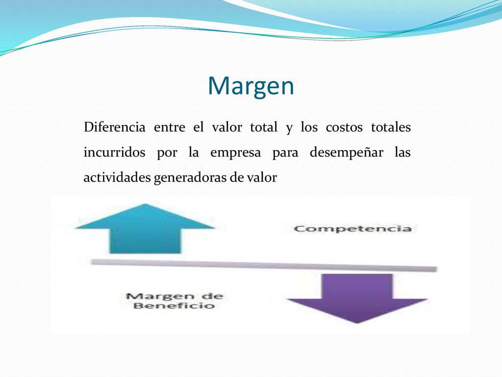 Margen Diferencia entre el valor total y los costos totales incurridos por la empresa para desempeñar las actividades generadoras de valor.