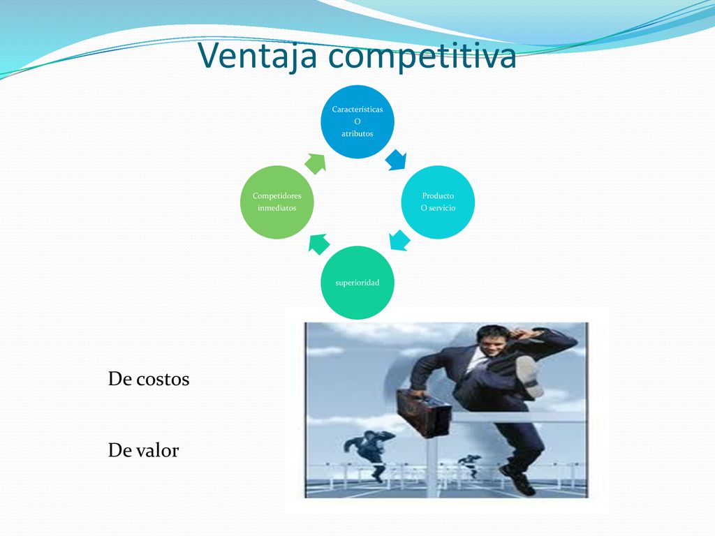 Ventaja competitiva De costos De valor Características O atributos