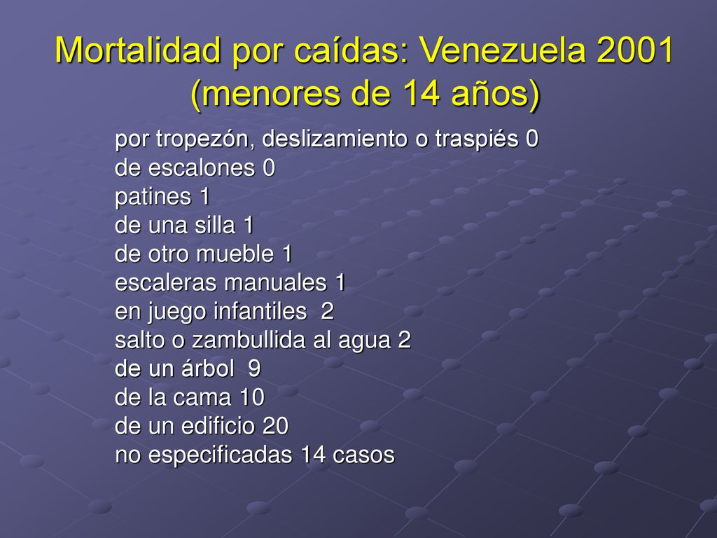 Mortalidad por caídas: Venezuela 2001 (menores de 14 años)