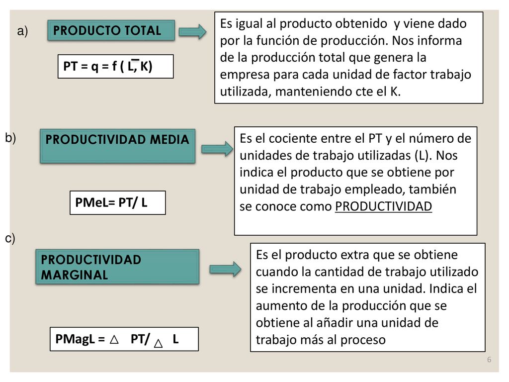 Es igual al producto obtenido y viene dado por la función de producción. Nos informa de la producción total que genera la empresa para cada unidad de factor trabajo utilizada, manteniendo cte el K.
