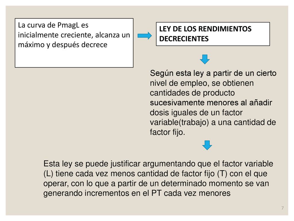 La curva de PmagL es inicialmente creciente, alcanza un máximo y después decrece